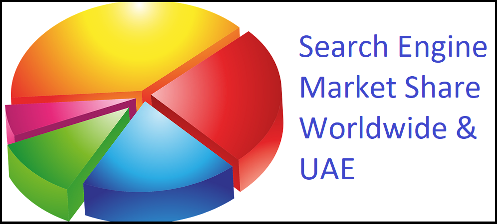 Search Engine Market Share Worldwide and UAE Latest